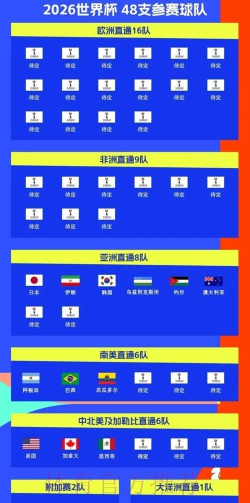 2026世界杯每日赛程高清版全程直播实时查看